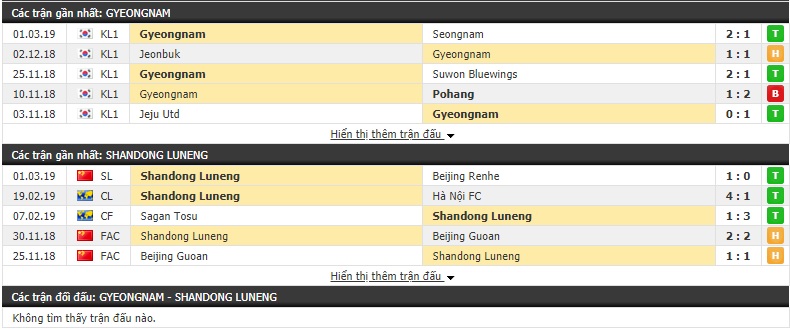 Nhận định Gyeongnam vs Shandong Luneng 17h30, 05/03 (Vòng bảng AFC Champions League 2019)