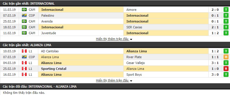 Nhận định Internacional vs Alianza Lima 07h30, 14/03 (Vòng bảng Copa Libertadores 2019)