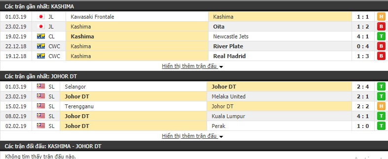 Nhận định Kashima Antlers vs Johor DT 17h00, 05/03 (Vòng bảng AFC Champions League 2019)