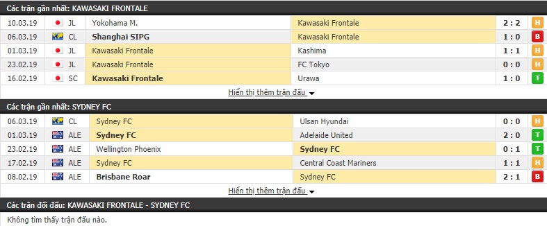 Nhận định Kawasaki Frontale vs Sydney FC 17h00, 13/03 (Vòng bảng AFC Champions League 2019)