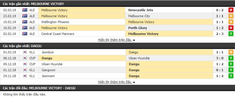 Nhận định Melbourne Victory vs Daegu 15h30, 05/03 (Vòng bảng AFC Champions League 2019)