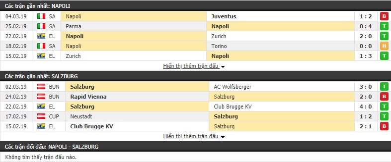 Nhận định Napoli vs Salzburg 03h00, 08/03 (Lượt đi vòng 1/8 cúp C2)