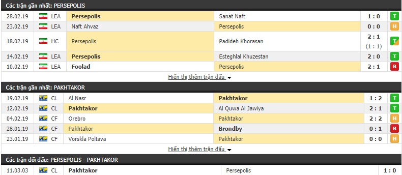 Nhận định Persepolis vs Pakhtakor 22h00, 05/03 (Vòng bảng AFC Champions League 2019)