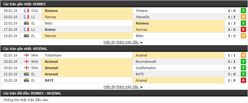 Nhận định Rennes vs Arsenal 00h55, 08/03 (Lượt đi vòng 1/8 cúp C2)