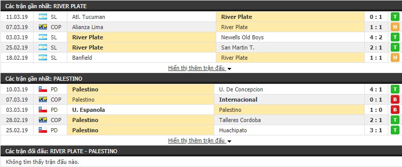 Nhận định River Plate vs Palestino 07h30, 14/03 (Vòng bảng Copa Libertadores 2019)