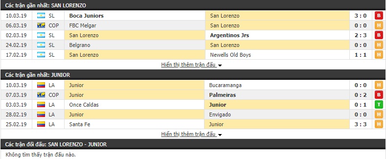 Nhận định San Lorenzo vs Junior 05h15, 14/03 (Vòng bảng Copa Libertadores 2019)