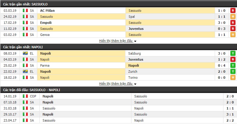 Nhận định Sassuolo vs Napoli 00h00, 11/03 (Vòng 27 VĐQG Italia 2018/19)