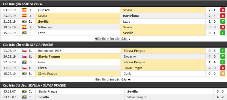 Nhận định Sevilla vs Slavia Prague 00h55, 08/03 (Lượt đi vòng 1/8 cúp C2)