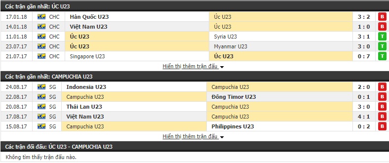 Nhận định U23 Campuchia vs U23 Úc 20h00, 22/03 (Vòng loại U23 châu Á)