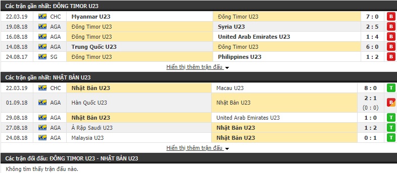 Nhận định U23 Đông Timor vs U23 Nhật Bản 15h30, 24/03 (Vòng loại U23 châu Á 2020)