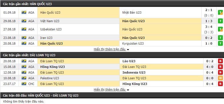 Nhận định U23 Hàn Quốc vs U23 Đài Loan 17h00, 22/03 (Vòng loại U23 châu Á 2019)