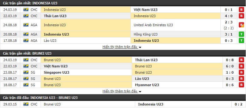 Nhận định U23 Indonesia vs U23 Brunei 17h00, 26/03 (Vòng loại U23 châu Á 2020)