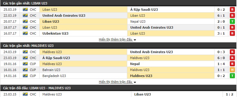 Nhận định U23 Lebanon vs U23 Maldives 21h25, 26/03 (Vòng loại U23 châu Á 2020)