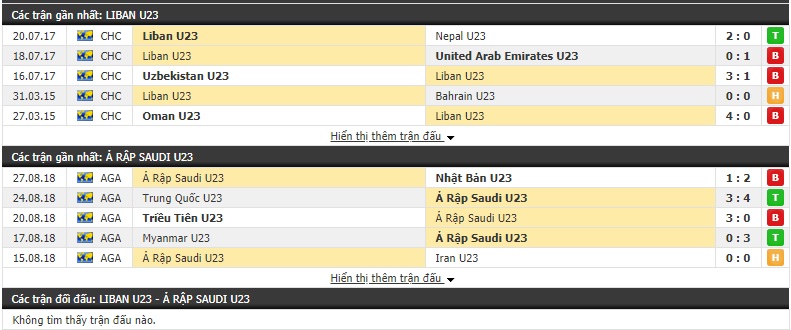 Nhận định U23 Lebanon vs U23 Saudi Arabia 00h25, 25/03 (Vòng loại U23 châu Á 2020)