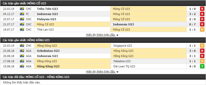 Nhận định U23 Mông Cổ vs U23 Hong Kong 16h00, 24/03 (Vòng loại U23 châu Á 2020)