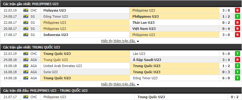 Nhận định U23 Philippines vs U23 Trung Quốc 15h30, 24/03 (Vòng loại U23 châu Á 2020)