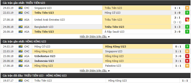 Nhận định U23 Triều Tiên vs Hong Kong 12h00, 26/03 (Vòng loại U23 châu Á 2020)