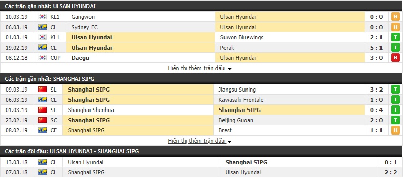 Nhận định Ulsan Hyundai vs Shanghai SIPG 17h00, 13/03 (Vòng bảng AFC Champions League 2019)