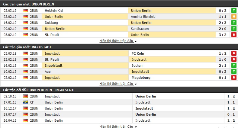 Nhận định Union Berlin vs Ingolstadt 00h30, 09/03 (Vòng 25 Hạng 2 Đức 2018/19)