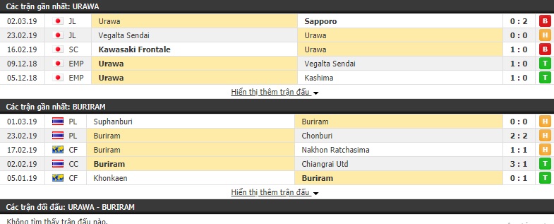 Nhận định Urawa vs Buriram 17h30, 06/03 (Vòng bảng AFC Champions League 2019)