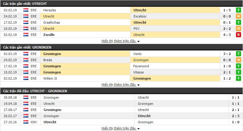 Nhận định Utrecht vs Groningen 02h00, 09/03 (Vòng 25 VĐQG Hà Lan 2018/19)