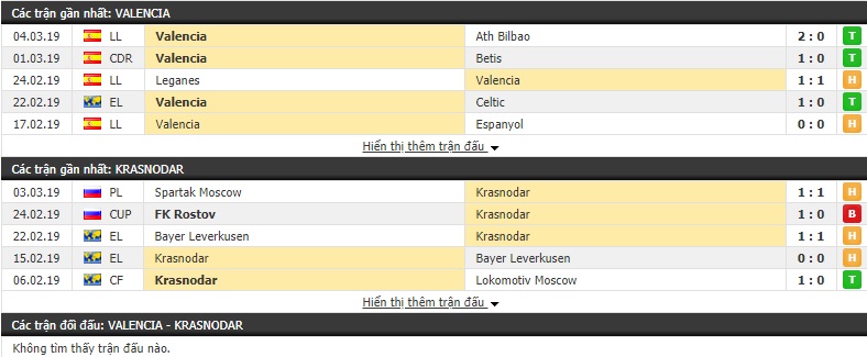 Nhận định Valencia vs Krasnodar 03h00, 08/03 (Lượt đi vòng 1/8 cúp C2)