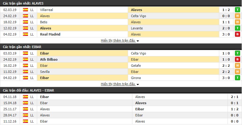 Nhận Alaves vs Eibar 19h00, 09/03 (Vòng 27 VĐQG Tây Ban Nha 2018/19)