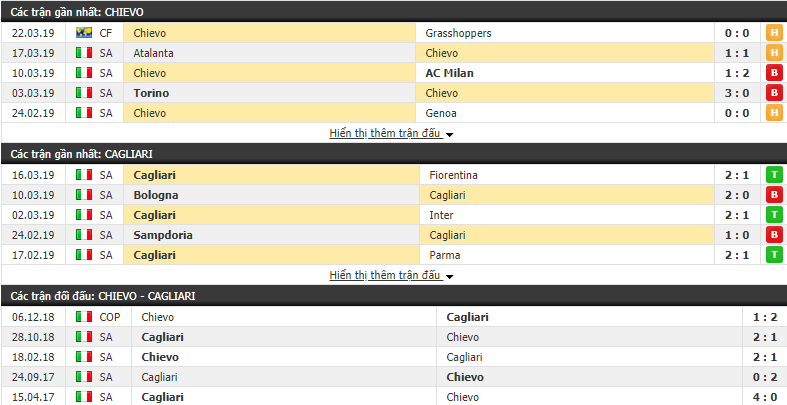 Nhận định Chievo vs Cagliari 02h30, 30/03 (Vòng 29 Serie A 2018/19)