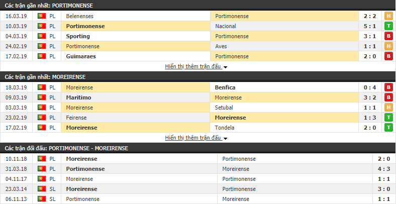 Nhận định Portimonense vs Moreirense 03h30, 30/03 (Vòng 27 VĐQG Bồ Đào Nha 2018/19)