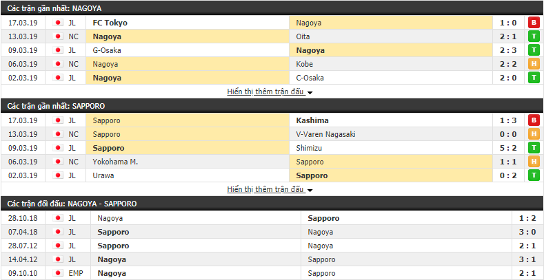 Nhận định Nagoya Grampus vs Consadole Sapporo 12h00, 30/03 (Vòng 5 VĐQG Nhật Bản 2019)