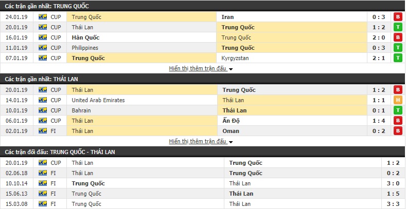 Nhận định Trung Quốc vs Thái Lan 18h35, 21/03 (China Cup 2019)