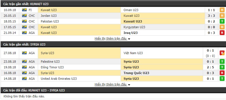 Nhận định U23 Kuwait vs U23 Syria 00h15, 25/03 (Vòng loại U23 châu Á 2020)