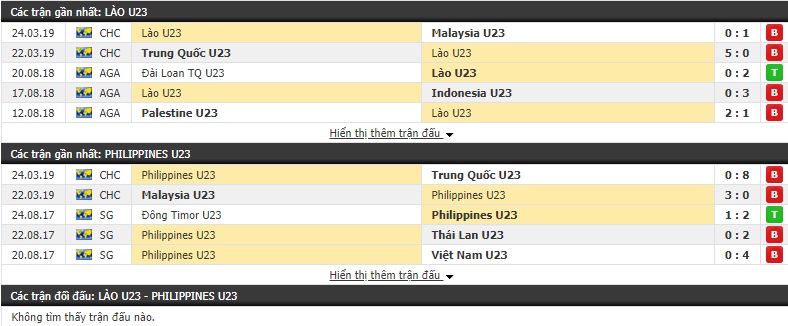 Nhận định U23 Lào vs U23 Philippines 15h30, 26/03 (Vòng loại U23 châu Á 2020)