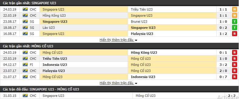 Nhận định U23 Singapore vs U23 Mông Cổ 16h00, 26/03 (Vòng loại U23 châu Á 2020)