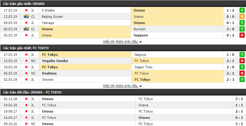 Nhận định Urawa vs FC Tokyo 12h00, 30/03 (Vòng 5 VĐQG Nhật Bản 2019)