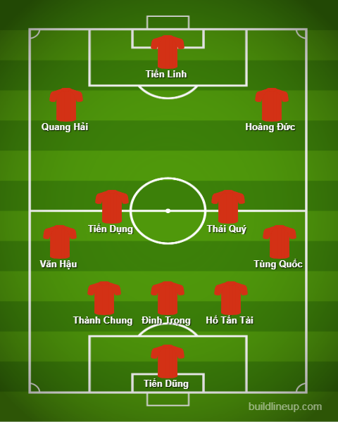 Đây sẽ là đội hình tối ưu của U23 Việt Nam tại vòng loại U23 châu Á 2020?