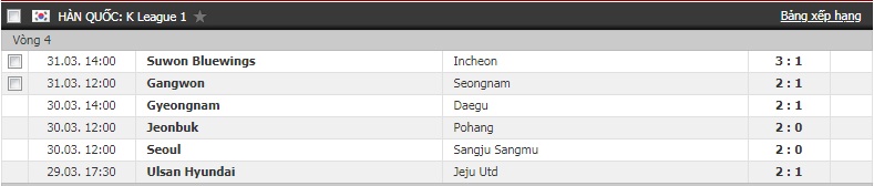 Bảng xếp hạng Công Phượng Incheon tại K-League 2019