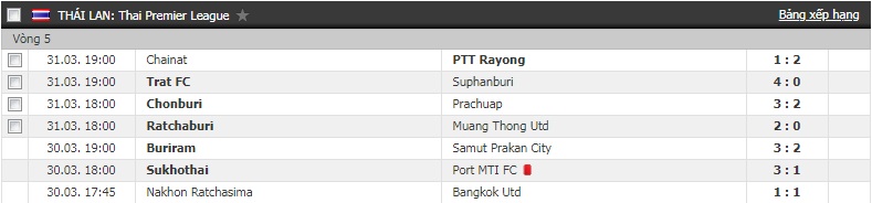 Bảng xếp hạng Đặng Văn Lâm, Xuân Trường tại Thai-League 2019