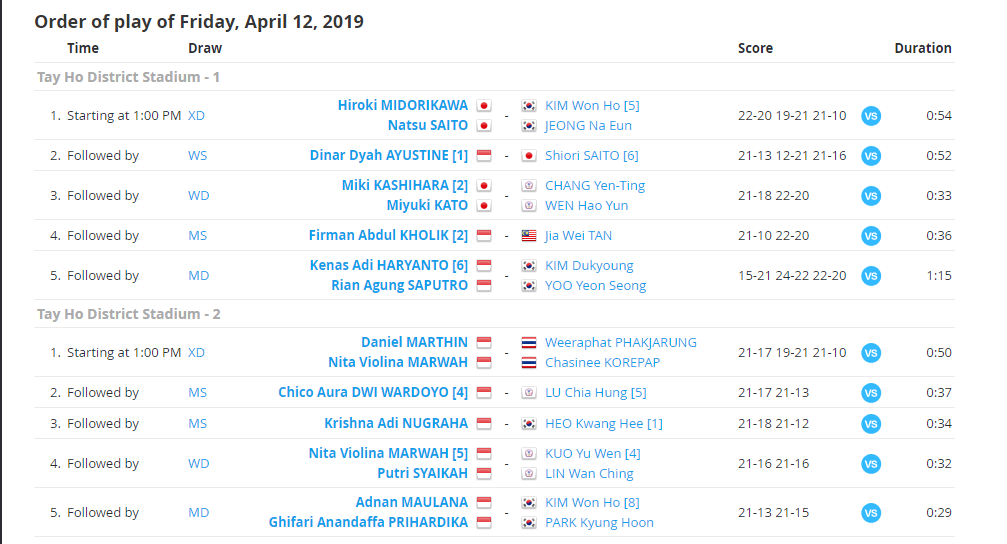 Ngày thi đấu thứ 4 giải cầu lông Ciputra Hanoi 2019: Các tay vợt Indonesia đại thắng