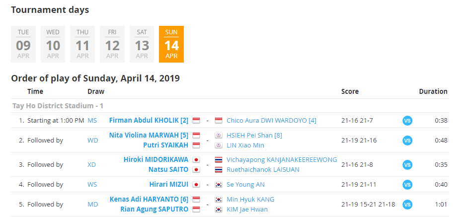 Kết thúc giải cầu lông Ciputra Hanoi 2019: Indonesia, Nhật Bản thắng lớn