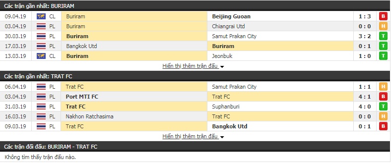 Nhận định Buriram vs Trat FC 20h00, 19/4 (vòng 8 giải VĐQG Thái Lan)