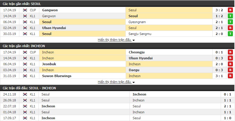 Nhận định FC Seoul vs Incheon 14h00, 21/4 (vòng 8 giải VĐQG Hàn Quốc)