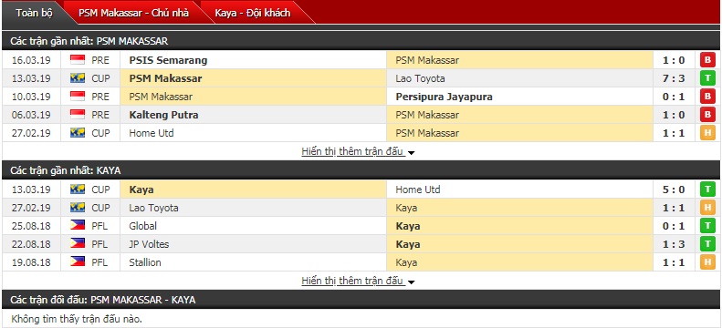 Kết quả PSM vs Kaya (1-1): PSM đánh rơi 3 điểm