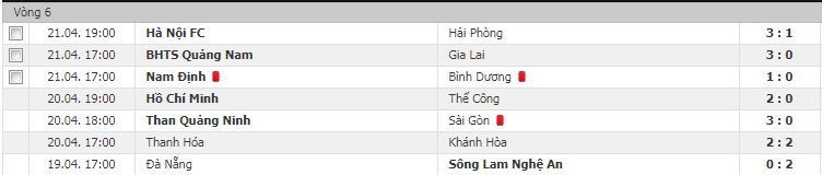 Bảng xếp hạng V-League 2019 vòng 35: TP. HCM giữ vững ngôi đầu