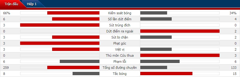 Kết quả Beijing Guoan vs Buriram (2-0): Ra về trắng tay