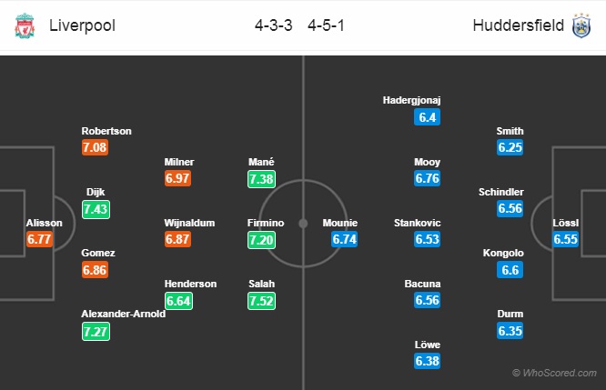 Xem trực tiếp Liverpool vs Huddersfield trên kênh nào?