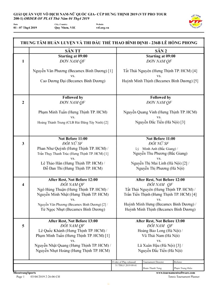 Tài năng trẻ Trần Thụy Thanh Trúc vào bán kết giải tennis VTF Pro Tour 200 -1