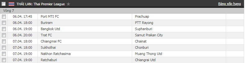 Bảng xếp hạng Thai-League 2019 vòng 6: Xuân Trường đầu bảng, Văn Lâm áp chót