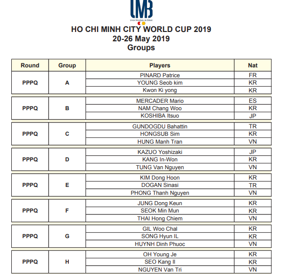 Lịch thi đấu ngày 20/5 Giải billiards carom 3 băng World Cup TP.HCM 2019