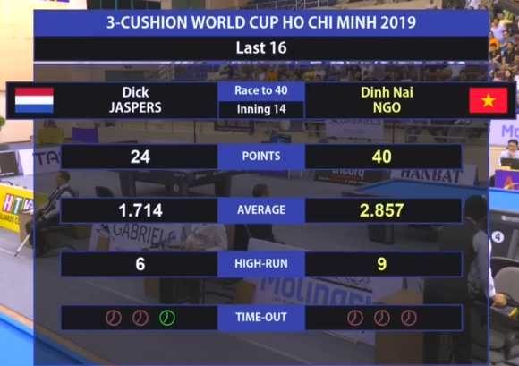 Chấn động billiards: Ngô Đình Nại hạ đẹp cao thủ số 1 thế giới tại World Cup TP.HCM 2019
